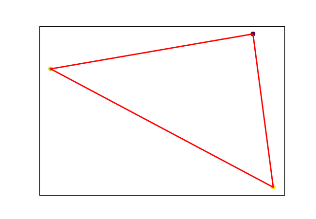 Fig: Visualizing space subdivision of 2D spline/triangle.